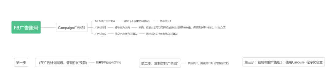 新手做独立站遇到的哪些“坑”？哪些方式可以给独立站进准引流