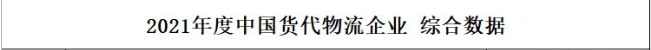 独家！2021年度中国货代100强营收数据（初公示）名单出炉（附完整排名）