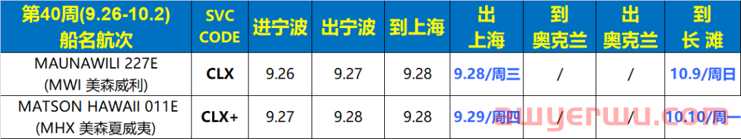 10月8日美森快船第40-42周的开船、航行、到港船期与时效动态