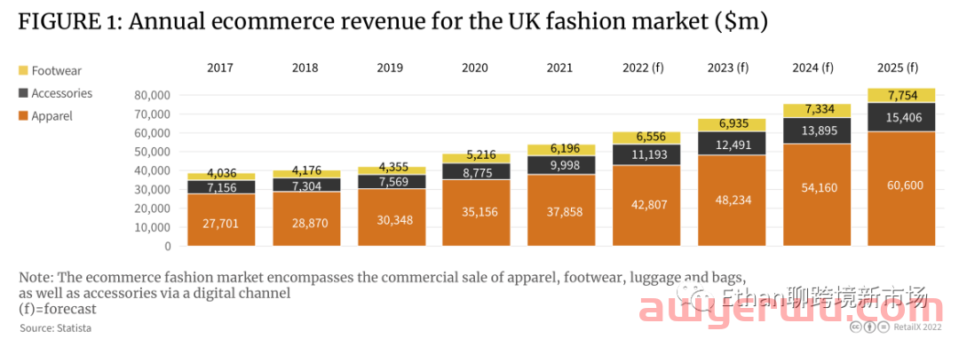 【重磅发布】2022年英国时尚行业消费洞察报告