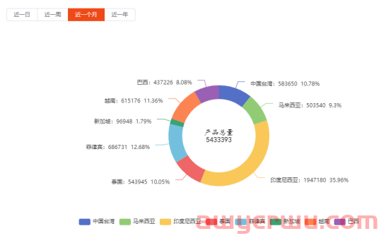 Shopee新手一天消耗广告费上万元？