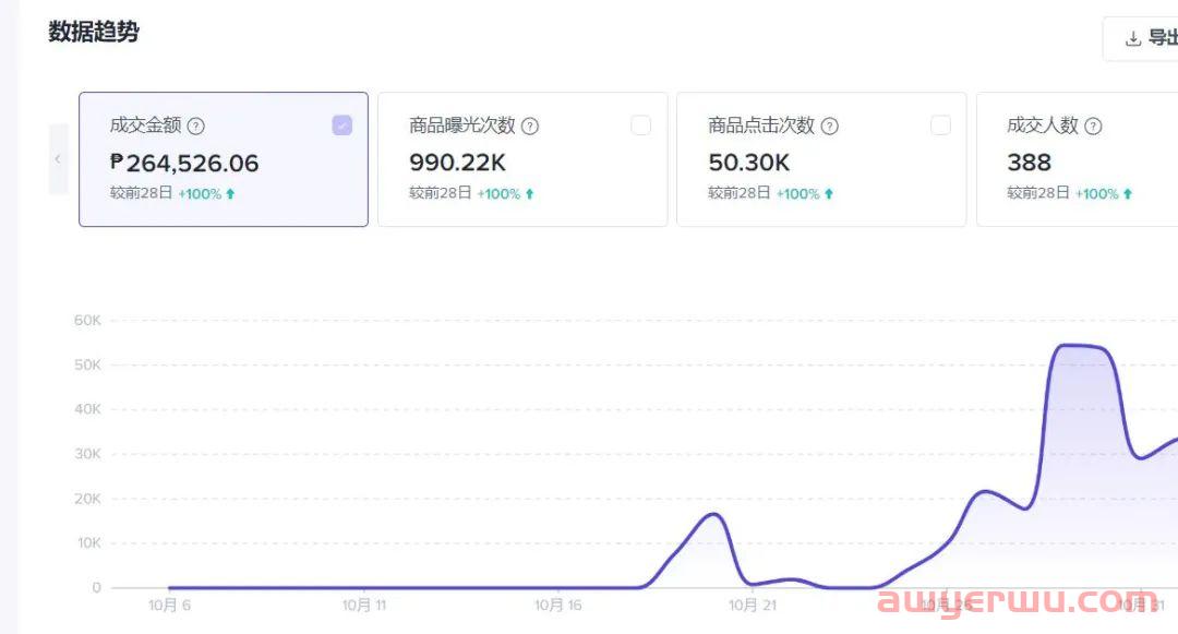 TikTok直播带货三个关键点，知道一个算你牛