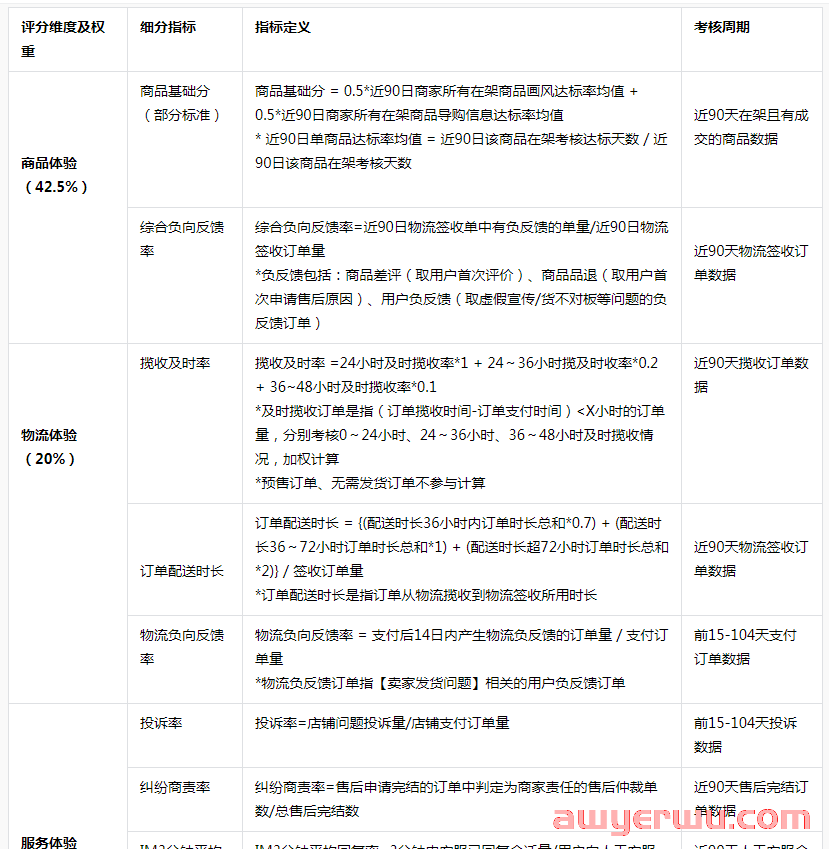 新版抖音小店体验分怎么提升？提高体验分的3个建议全分享 第1张