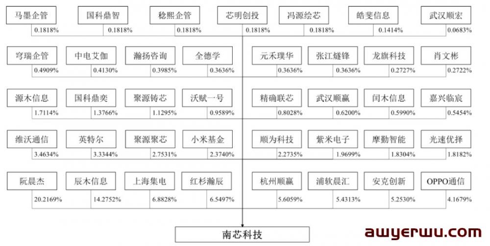 神了！Anker又投中一家准上市公司