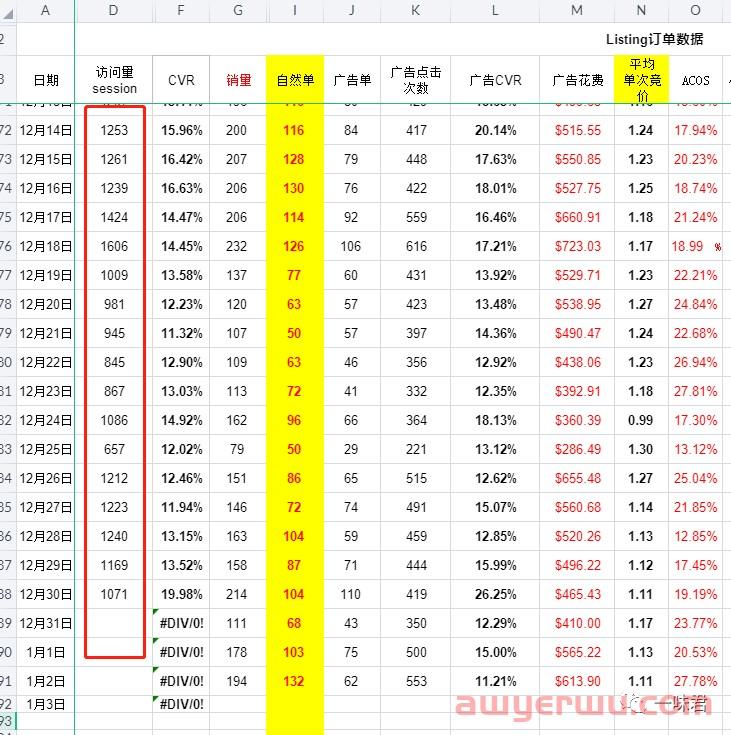 亚马逊链接访问量，你必须要重点关注的指标！