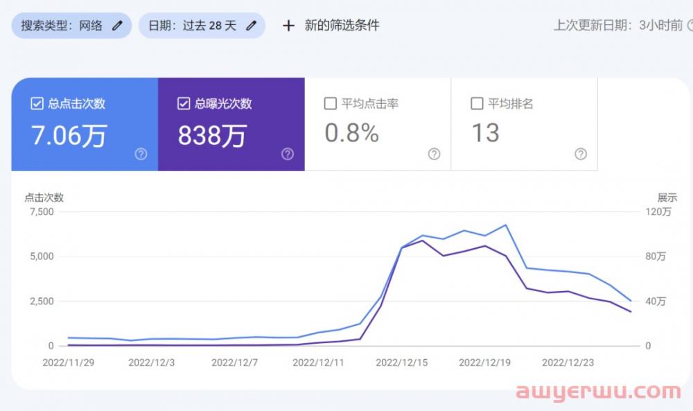 Shopify搜索页被挂黑链？三步教你解决！