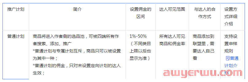 抖音小店如何通过精选联盟进行带货？新手开店必看