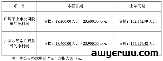 惨！深圳头部大卖母公司亏近2亿！多年积累全被清盘 第1张