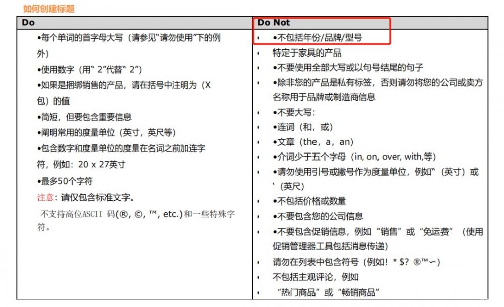 亚马逊官方是如何教你汽配标题和listing撰写的？