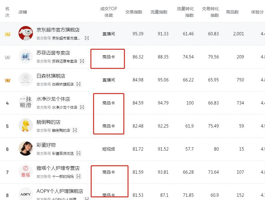 抖音开店教程：新手做抖音小店起店必看攻略！ 第1张