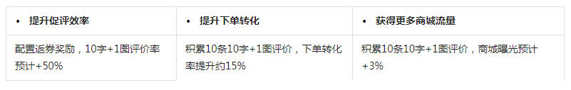 最新！抖音小店好评返现功能上线，高效促评，提升店铺流量 第1张