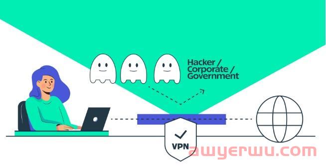 VPN与VPS：有什么区别？