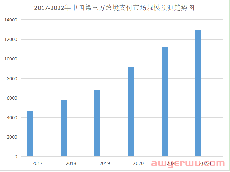 国际支付平台怎么选？一文弄懂独立站跨境收款那些事！