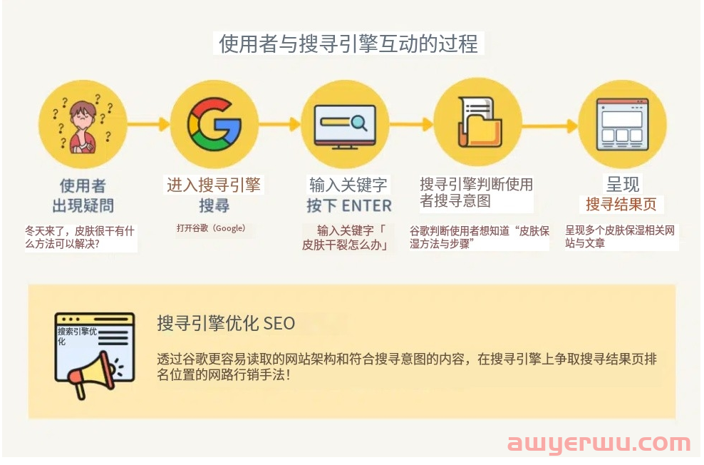 掌握SEO是什么？十分钟SEO优化入门教学 第1张