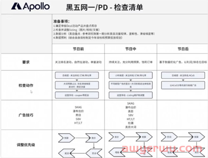 【利润翻倍】亚马逊Prime Day结束后这样做，排名和ACoS不再是问题！