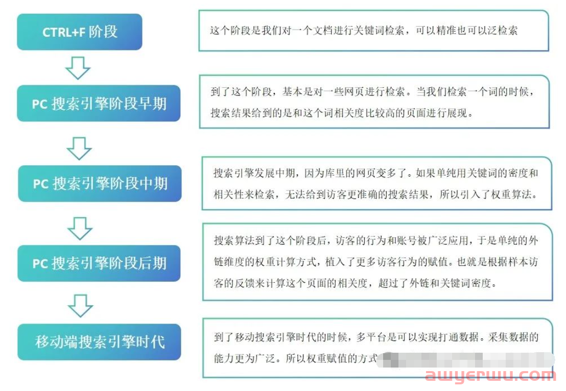 亚马逊广告真的有权重吗？99%运营都搞错了！ 第1张