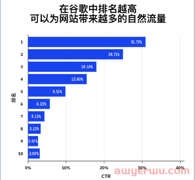 Google SEO 入门指南教程-谷歌搜索引擎优化新书入门指南 第1张