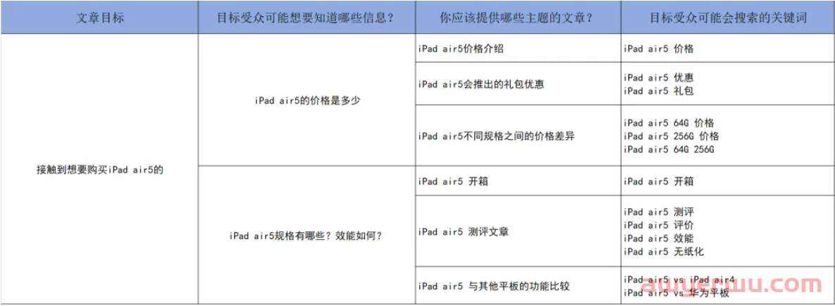 手把手教你写出一篇能给网站带来流量的谷歌SEO文章! 第1张