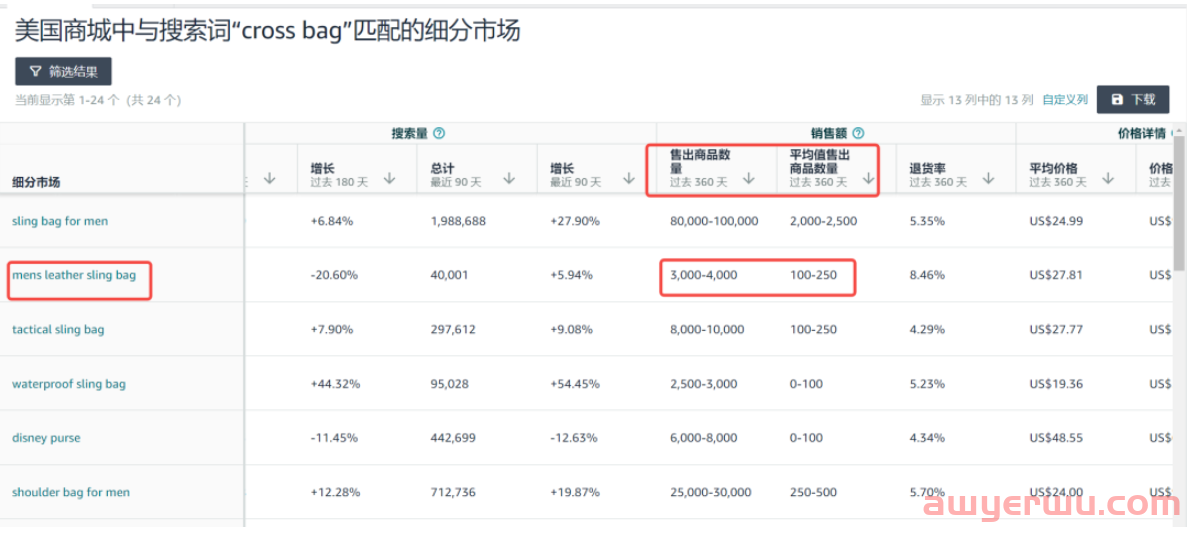 2024年亚马逊运营不可不知的3个运营技巧！ 第1张