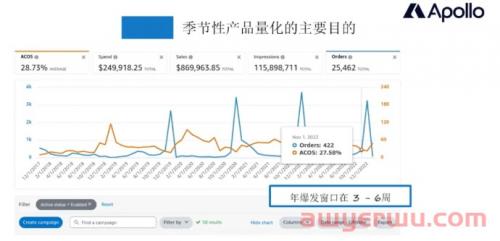 备战亚马逊旺季，教你如何抢占市场先机！ 第1张