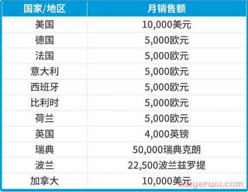 除美国站外，已扩展到了亚马逊欧洲9国和加拿大站!2024年亚马逊商业责任保险新规解读 第1张