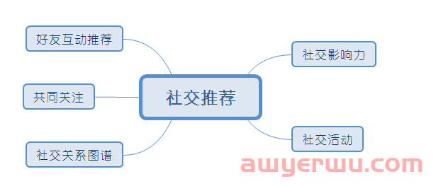 揭秘你不懂的微信视频号流量推荐机制和算法