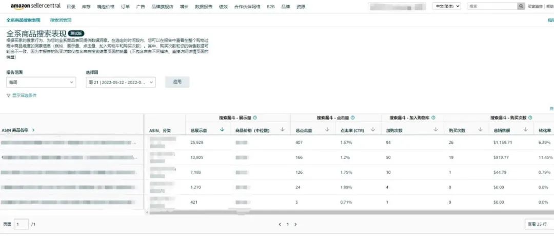 亚马逊品牌分析新功能 搜索查询绩效 华天跨境