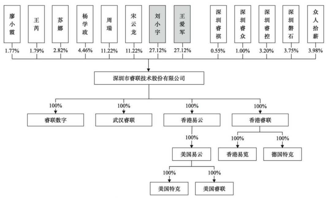 深圳又一家准上市大卖登场 在亚马逊卖视频监控年收入13亿 华天跨境