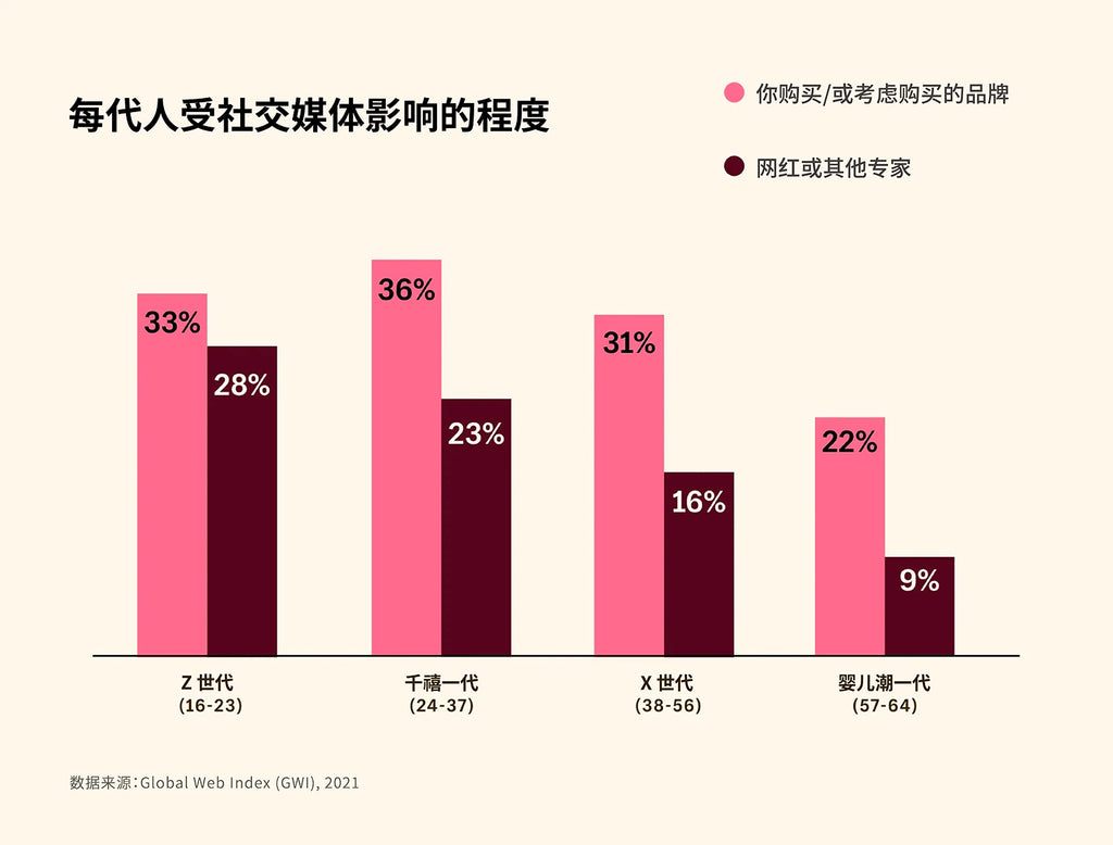 脸书推广教程来了!11 步指南让你的 Facebook 推广更上一层楼 第4张