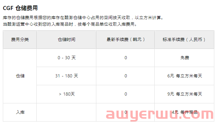 Coupang 官方物流费用自动计算器 华天跨境